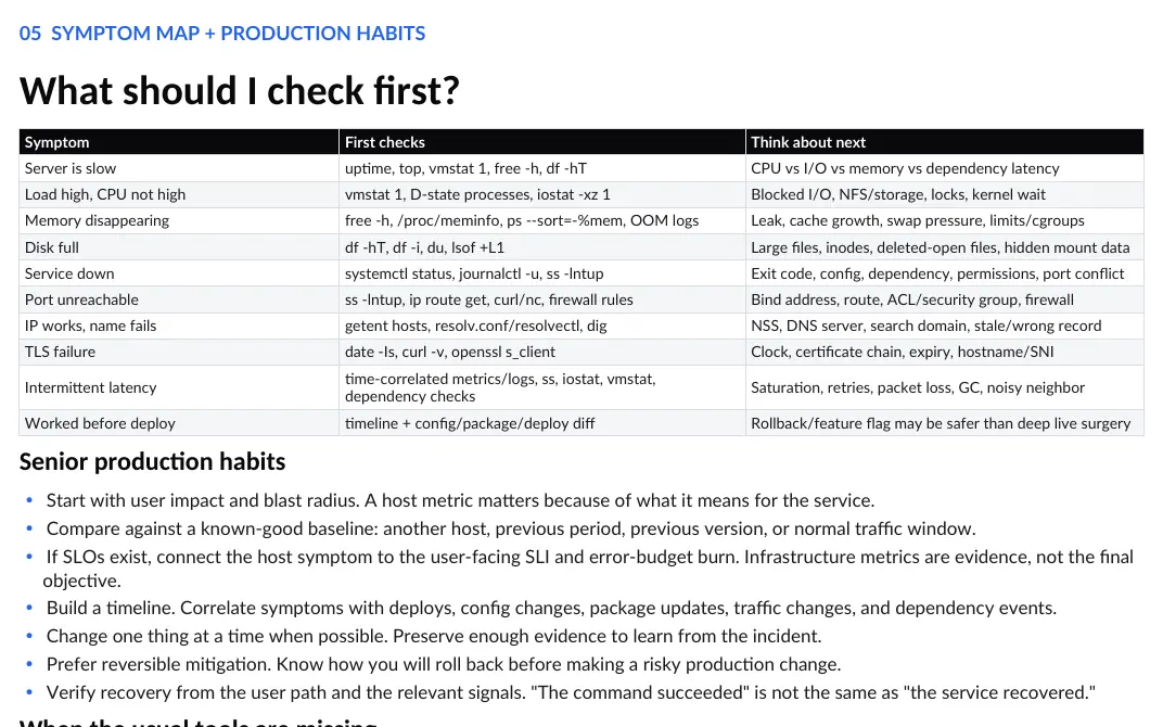 Preview of the Linux Troubleshooting Cheat Sheet showing a symptom map with first checks and next diagnostic steps.